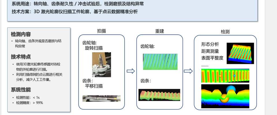 シャフトとラックの走査・再構成・検査の元資料