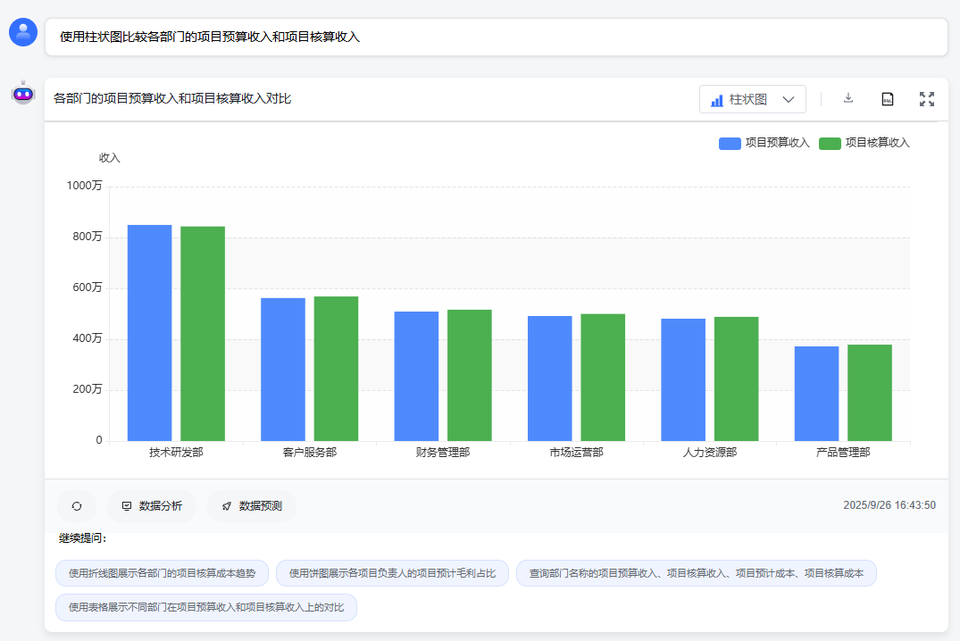 自然言語の質問から分析グラフを生成するSmartInsightの製品画面